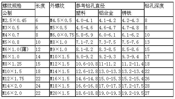 317型自攻衬套规格